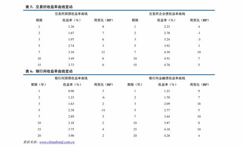 长江有色：铅价于4日下跌