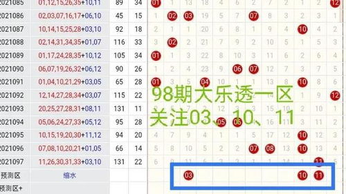 利用五行推算98期大乐透,一区关注03 10 11