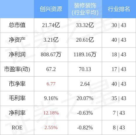 600193创兴资源目标价