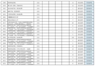 2019年本科二批分数线,2019本科线分数是多少(图2)