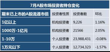 散户和机构在股市中占的资金比例是多少，股市中全部资金大约多少