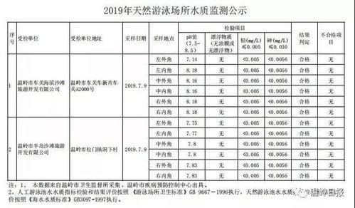 游泳馆评估报告范文,游泳池划伤如何赔偿？