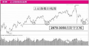 防止股市增长过快：降低利息税