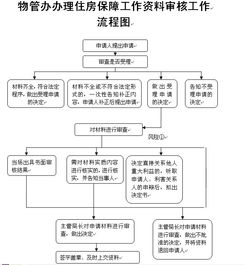 银行的风险管理部门的工作有哪些