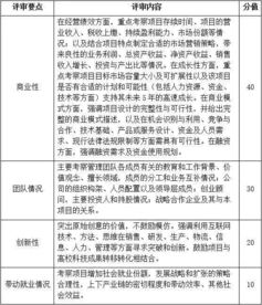 大学都参加些什么比赛啊？需要什么条件啊？