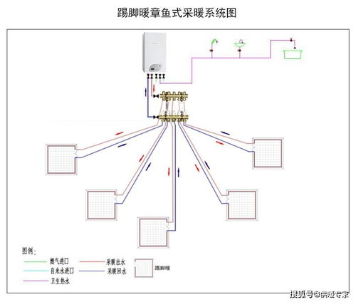 集中供热系统中,家里的采暖系统用哪种方式好,用什么材料较理想