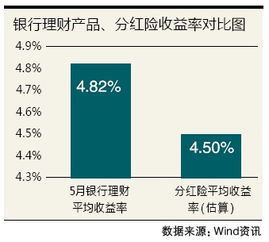 五大上市险企前7月累计保费增长8%，分红险热销后险资或增加权益资产配比