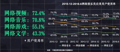 现今互联网平台出现bat的垄断，适合互联网经济的发展么