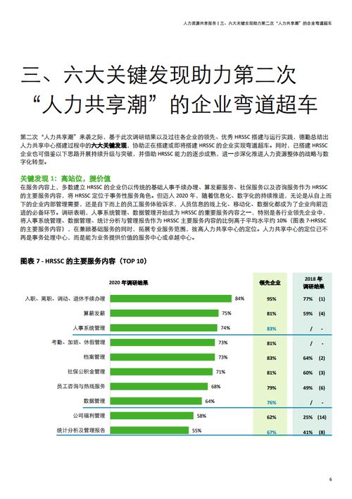 人力资源毕业论文调查报告