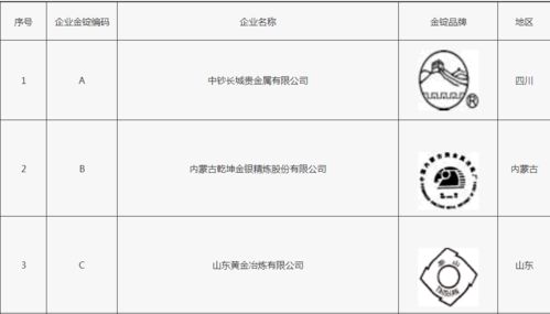 计算黄金的价格要用克做单位.