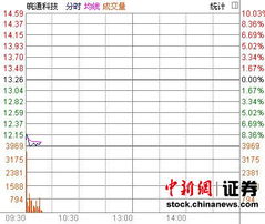 皖通科技为什么停牌