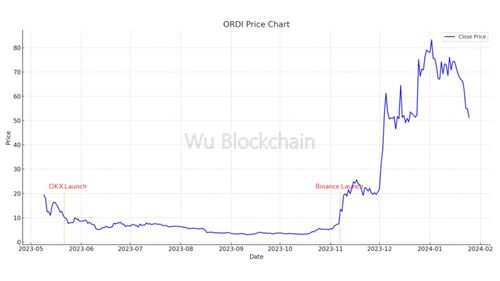 比特币铭文生态：潘多拉魔盒开启后的繁荣与挑战