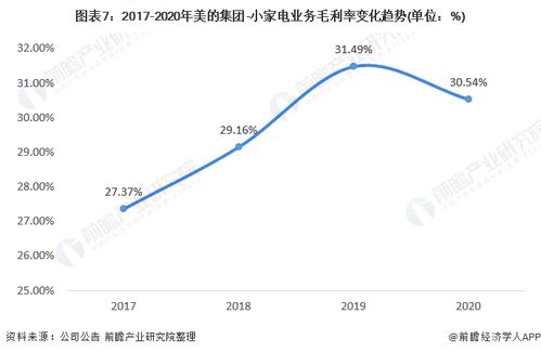 各行业的龙头企业?