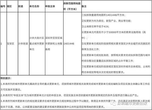 项目搬迁到新公司，项目的立项、环评等手续如何转到新公司名下