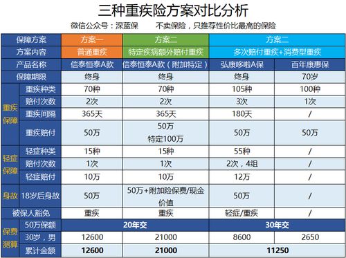 信泰保险怎么样 (信泰保险的评价)