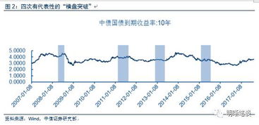 震荡期会持续多久&apos;2021年基金