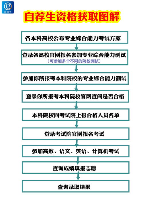 常见的几种升学的考试途径 (升学有几种方式)