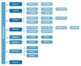 谁会做网站 图片 Flash 求高手指教 