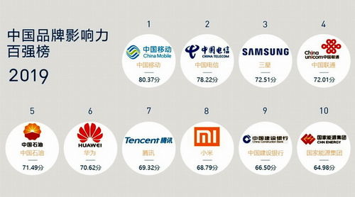 哪些品牌知名度高而美誉度低 42个品牌 中招 了 