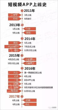 短视频那么火,营销人究竟该如何把它玩好