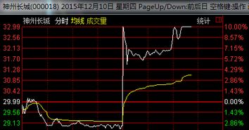 股票停盘几个月在开盘有几个涨停