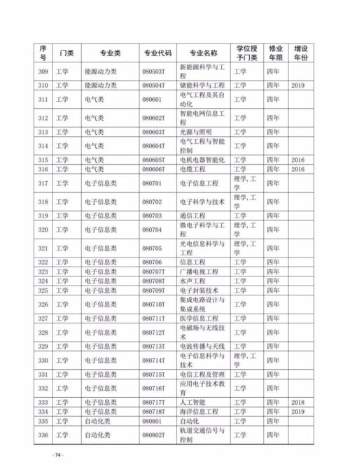 2020年版本科目录(图1)