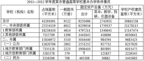 一批布，如果只做上衣能做100件，只做裤子能做150件，问，一共可以做多少套？