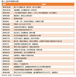 我们需要什么样的政策跟踪 下 重要会议的冷知识