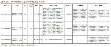 永续债券知多少 永续债市场概况 条款梳理 会税解读及个券筛查 20190925