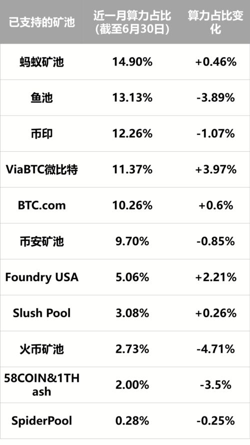 比特算力是什么,一个比特币要多少算力