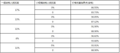 企业筹建期暂定为小规模纳税人 正式生产前费用如何入账 按正常走还是入开办费