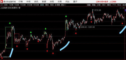 为什么在股票市场中，有的股票卖几块，有的能卖到几百块