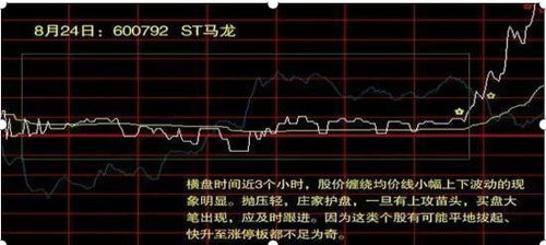 个股振幅很小怎么回事？