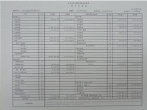 企业资产负债表如何填  第2张