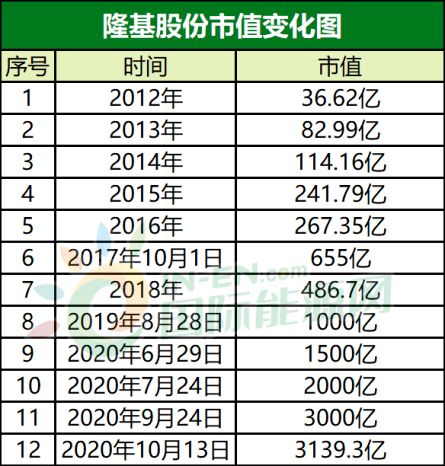 陕西煤业股票代码