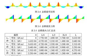 madis中 最大1.982e-003，请问这个数值代表什么意思，单位是m，跪求高手解答