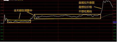 益学堂推出的操盘雷达里的主力K线指标具体是什么意思？