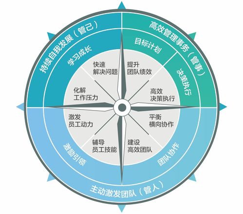 刘蒋巍 ENFP的人适合的工作方向