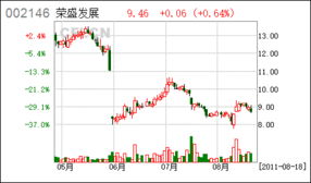 中集集团：关于调整股票激励计划股票期权行权价格这条消息是利好还是利空呢?我是新