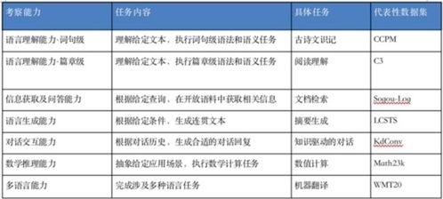 中文语言能力评测基准 智源指数 问世 覆盖17种主流任务,19个代表性数据集,更全面 更均衡