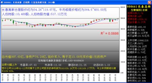 以后A股会不会有什么股能涨过贵州茅台？