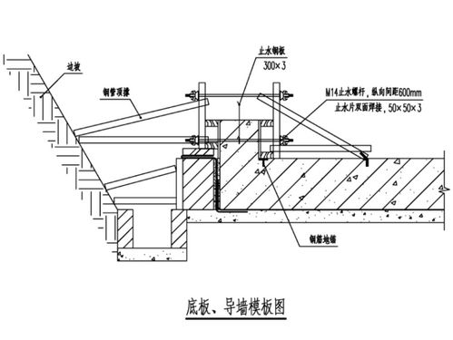 地下综合管廊工程模板施工方案