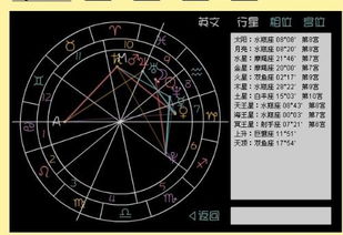 分析星图急急急 