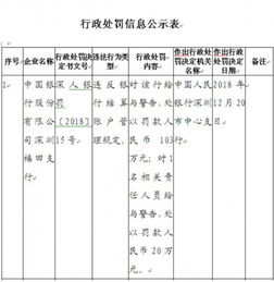 中国银行股份有限公司深圳东滨路支行的代码是什么