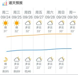 从化天气预报一周 我是内蒙古人，想带孩子去广州玩，请问大家广州几月份天气最舒适？ 
