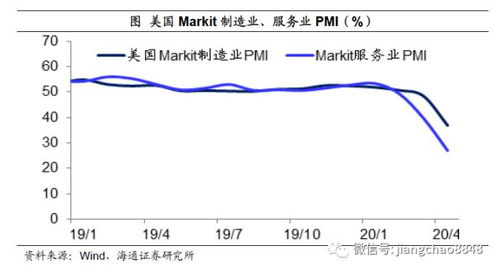 金融危机和房价的调幅有关系么？