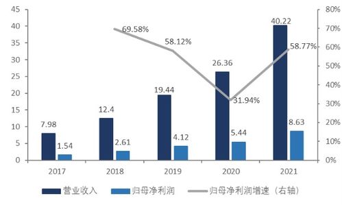 奥比中光：3570.66万股限售股28日开始流通