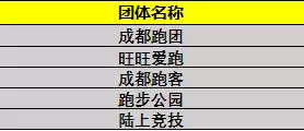 成都马拉松第一名配速多少,记录跑团开心1.2.3.4...件小事