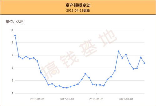 富国宏观策略基金怎么样