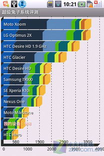 爆款3G手机立减800元包邮